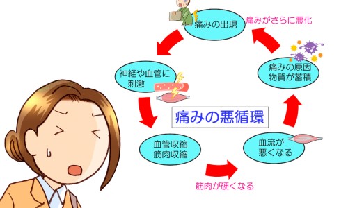 支气管炎可以吃鸡蛋喝牛奶吗-支气管炎期间能喝奶粉m网 :分享支气管炎能喝配方奶吗-支气管炎可以喝奶吗知识