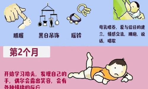 支气管炎期间能喝奶粉m网 :分享支气管炎能喝配方奶吗-支气管炎可以喝奶吗知识